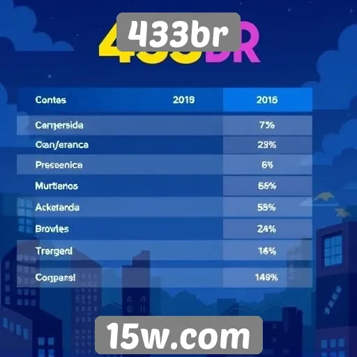 Comparação entre 433br e concorrentes do mercado